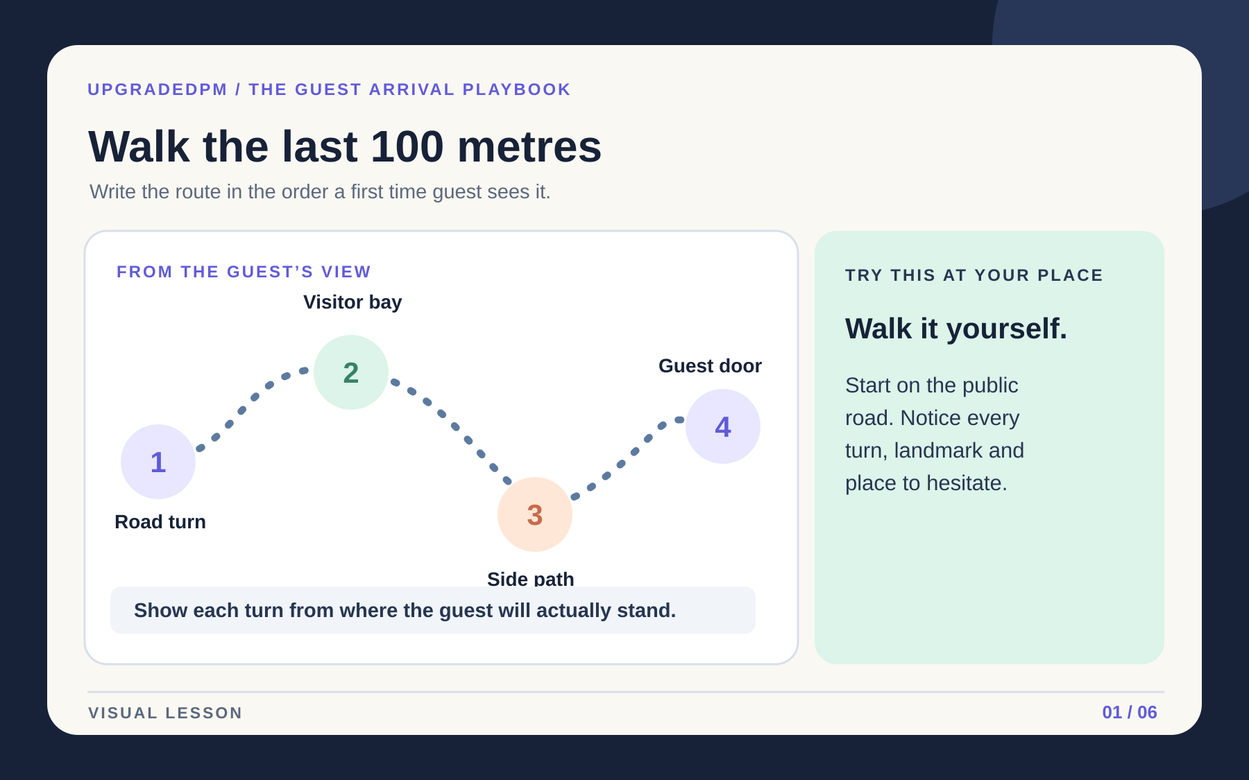 Illustrated fictional route from the road to the guest entrance