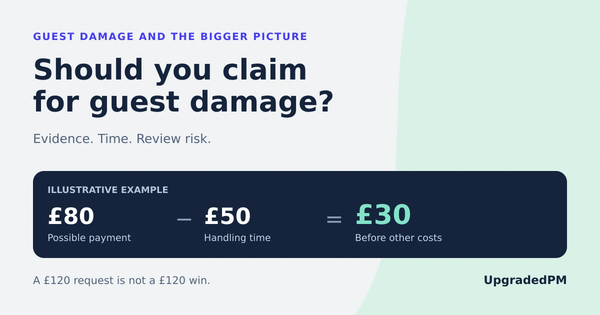 Should you claim for guest damage?