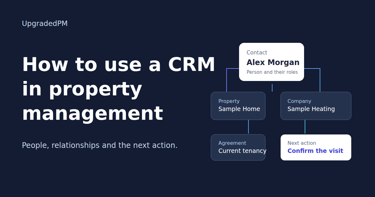 How to use a CRM in property management